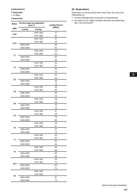 TPE, TPED Series 2000