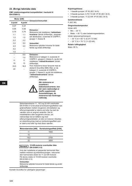 TPE, TPED Series 2000