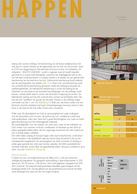 Geprofileerde Staalplaat voor Gevels en Daken - Dumebo DWS