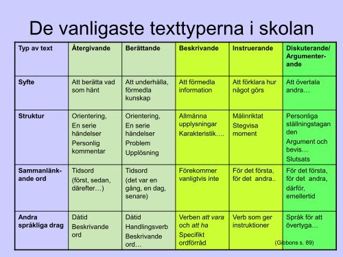 Personligt återgivande genre - Lärarfortbildning