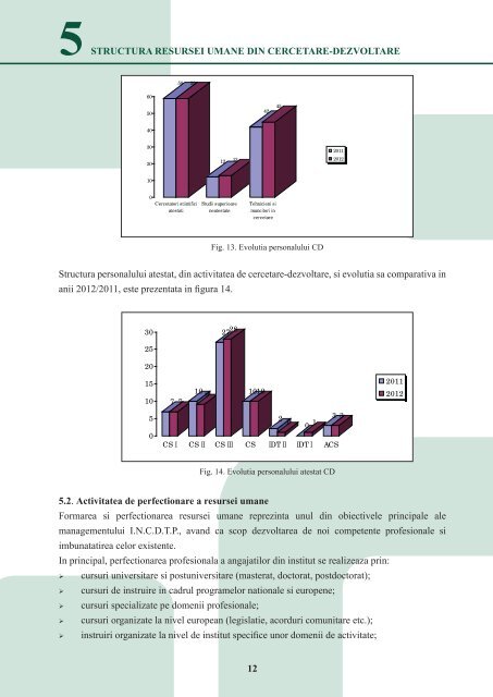Raport Activitate 2012 - Institutul National de Cercetare-Dezvoltare ...