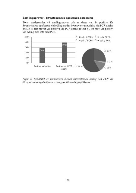 och nackdelar med PCR vid bakteriologisk diagnostik av mastit hos ...