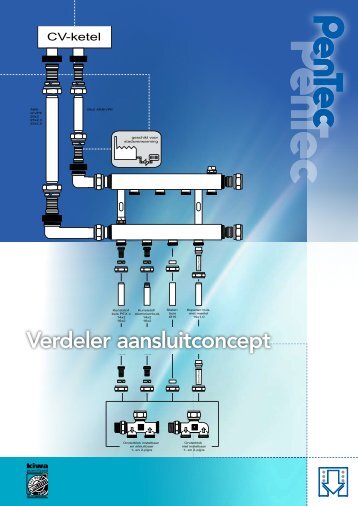 2.2.2 Verdeleraansluitconcept.pdf - Pentec