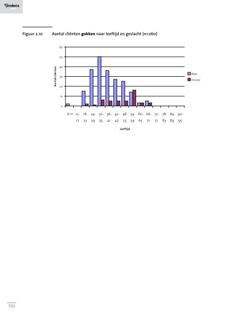 Volledig rapport Tendens - IrisZorg