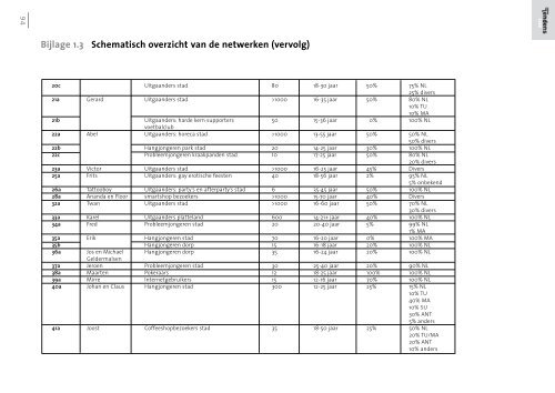 Volledig rapport Tendens - IrisZorg