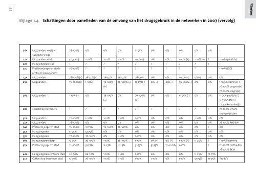 Volledig rapport Tendens - IrisZorg