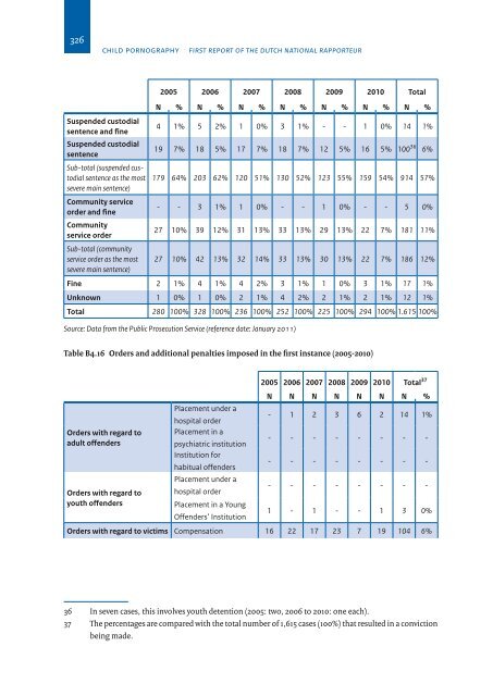 Child Pornography - Home | National Rapporteur on Trafficking in ...