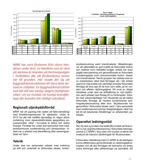 Årsredovisning 2012 Norra Älvsborgs Räddningstjänstförbund