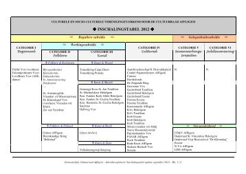 INSCHALINGSTABEL 2012 - Gemeente Affligem