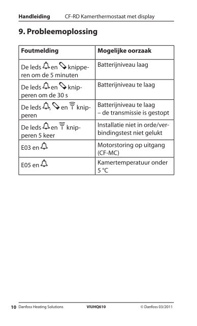 CF-RD Kamerthermostaat met display