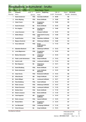 Resultatlista, ackumulerat - brutto: - Vara-Bjertorp Golfklubb