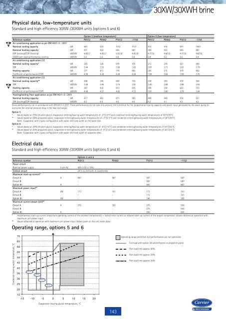 GENERAL CAtALoGuE 2013 - Carrier Portugal