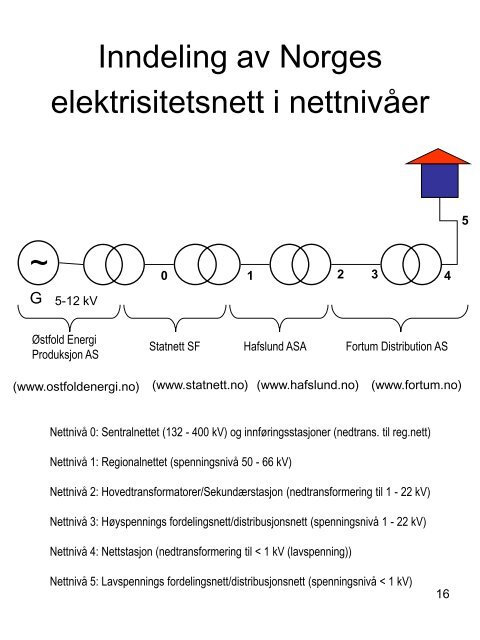 Elektronikk - Evina