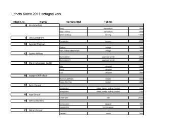 Länets Konst 2011 antagna verk