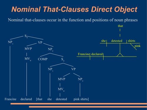 Finite Verb Clauses