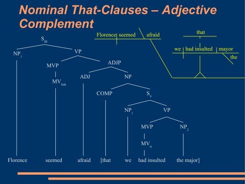 Finite Verb Clauses