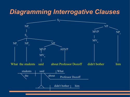 Finite Verb Clauses