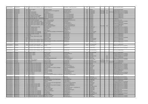 Grote Inventaris 1989-2011 Provincie Vlaams-Brabant - Open ...