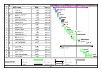 tidplan