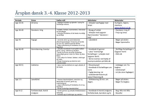 Årsplan dansk 3.-4. Klasse 2012-2013 - Hoven Friskole