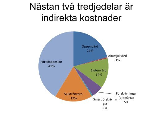 Metoder för behandling av långvarig smärta - Norsk smerteforening