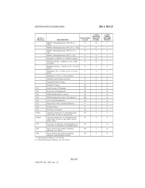 Criminal Code Sentencing Chart