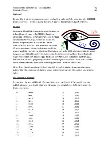 Hexadecimala- och binära tal - en introduktion HTS Blandade IT ...