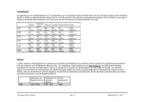 Beleidsplan 2011 - 2015 - Vormingplus Waas-en-Dender