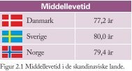Figurer til Trojkas Samfundsfag niveau E, D og C 2. udgave - trojka.dk