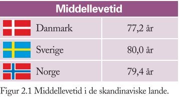 Figurer til Trojkas Samfundsfag niveau E, D og C 2. udgave - trojka.dk