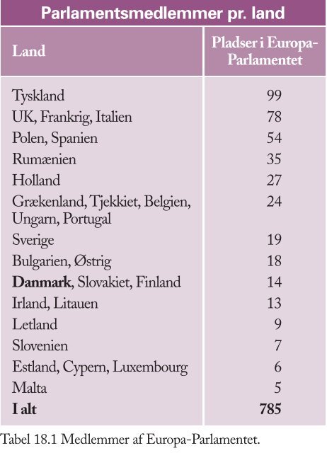 Figurer til Trojkas Samfundsfag niveau E, D og C 2. udgave - trojka.dk