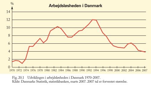 Figurer til Trojkas Samfundsfag niveau E, D og C 2. udgave - trojka.dk