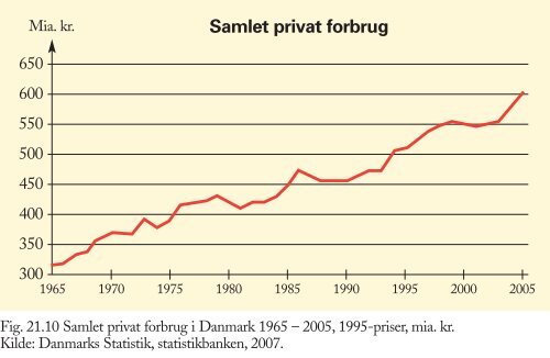 Figurer til Trojkas Samfundsfag niveau E, D og C 2. udgave - trojka.dk