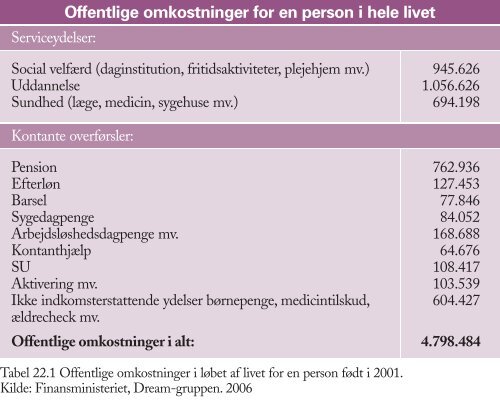 Figurer til Trojkas Samfundsfag niveau E, D og C 2. udgave - trojka.dk