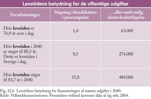 Figurer til Trojkas Samfundsfag niveau E, D og C 2. udgave - trojka.dk