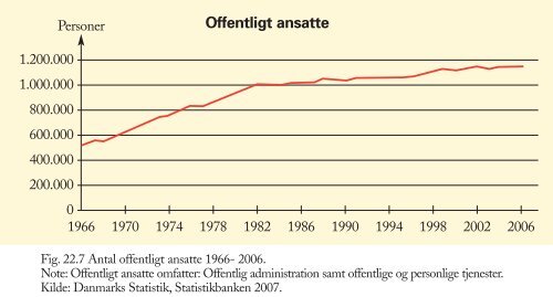 Figurer til Trojkas Samfundsfag niveau E, D og C 2. udgave - trojka.dk