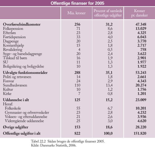 Figurer til Trojkas Samfundsfag niveau E, D og C 2. udgave - trojka.dk