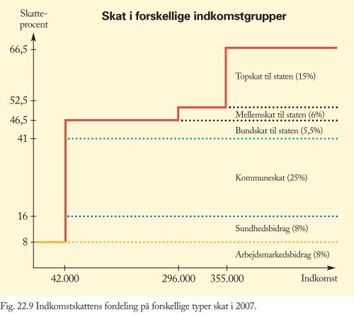 Figurer til Trojkas Samfundsfag niveau E, D og C 2. udgave - trojka.dk