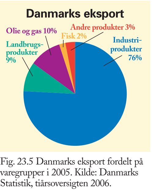 Figurer til Trojkas Samfundsfag niveau E, D og C 2. udgave - trojka.dk