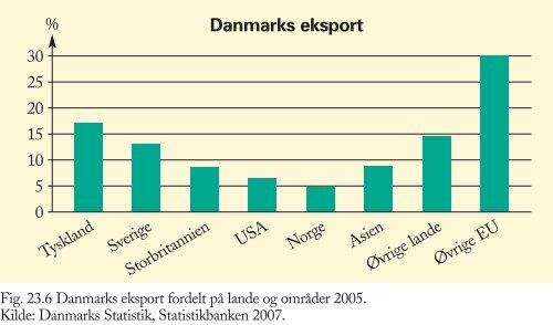 Figurer til Trojkas Samfundsfag niveau E, D og C 2. udgave - trojka.dk