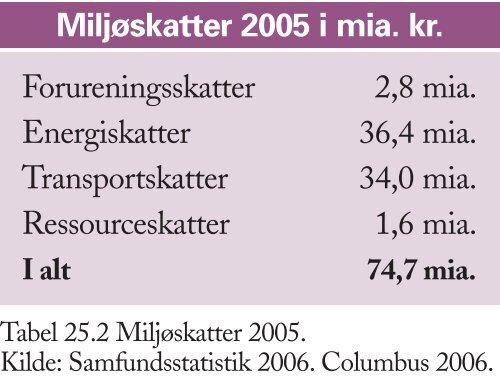 Figurer til Trojkas Samfundsfag niveau E, D og C 2. udgave - trojka.dk