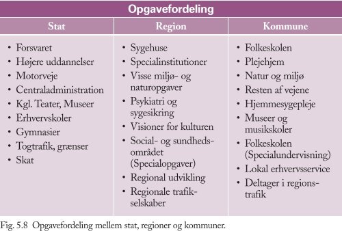 Figurer til Trojkas Samfundsfag niveau E, D og C 2. udgave - trojka.dk