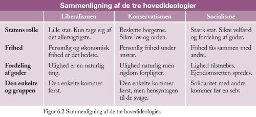 Figurer til Trojkas Samfundsfag niveau E, D og C 2. udgave - trojka.dk