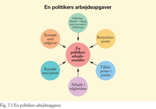 Figurer til Trojkas Samfundsfag niveau E, D og C 2. udgave - trojka.dk