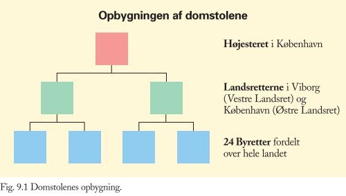 Figurer til Trojkas Samfundsfag niveau E, D og C 2. udgave - trojka.dk