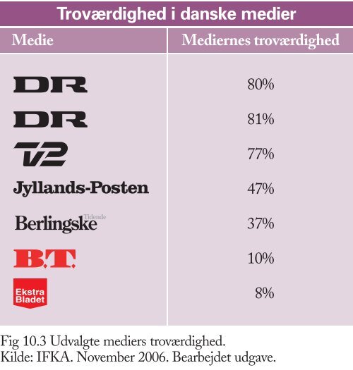 Figurer til Trojkas Samfundsfag niveau E, D og C 2. udgave - trojka.dk