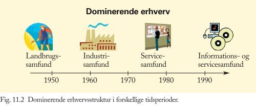 Figurer til Trojkas Samfundsfag niveau E, D og C 2. udgave - trojka.dk