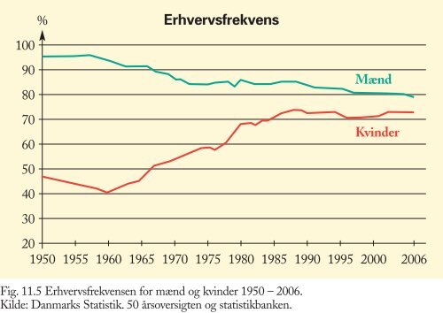 Figurer til Trojkas Samfundsfag niveau E, D og C 2. udgave - trojka.dk