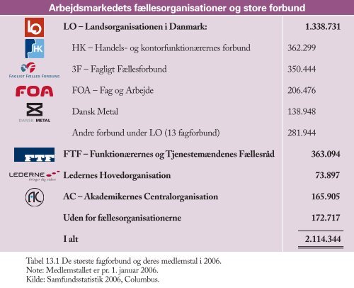 Figurer til Trojkas Samfundsfag niveau E, D og C 2. udgave - trojka.dk