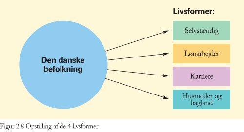 Figurer til Trojkas Samfundsfag niveau E, D og C 2. udgave - trojka.dk